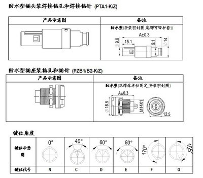 探索柯耐特防水連接器PAG.M06GLAC52B 圓形插頭，防水高手，全面解讀